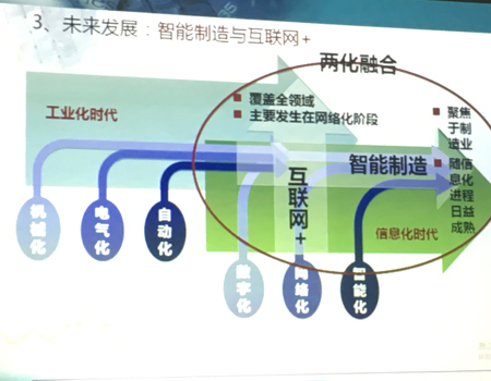 兩化融合管理體系貫標(biāo)知識(shí)培訓(xùn)