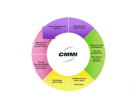 邦企信息與您分享CMMI認(rèn)證里PM是做什么的？
