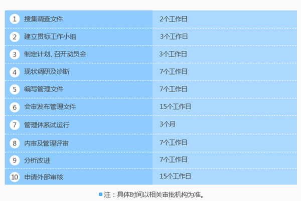 這是你們要的企業(yè)知識產(chǎn)權(quán)貫標(biāo)認(rèn)證時(shí)間進(jìn)度表！