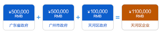 廣州天河區(qū)兩化融合貫標補貼詳情