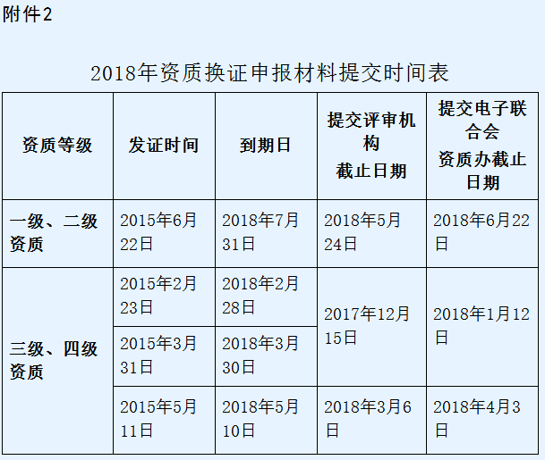 信息系統(tǒng)集成一級資質一年只有1次申報機會！請好好珍惜！