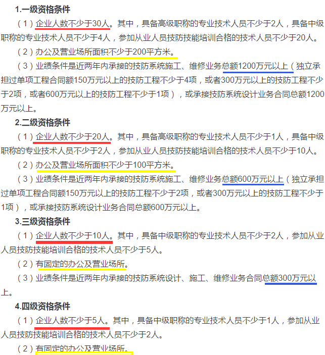 2018新操作細(xì)則，安防資質(zhì)資格證四個(gè)級(jí)別申請(qǐng)條件大全！