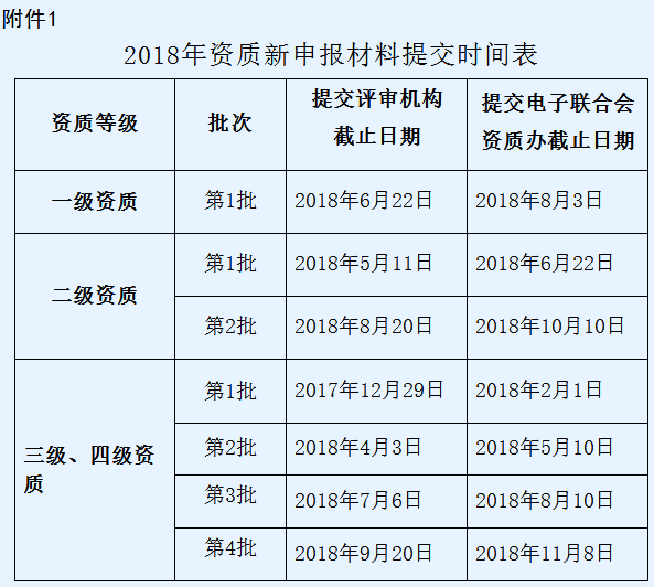 東莞企業(yè)信息系統(tǒng)集成資質(zhì)三四級2018申報時間公示！