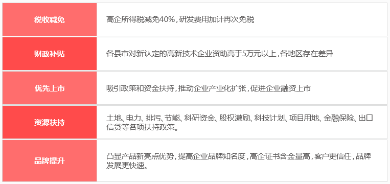國家高新認定申報需在這個時間之前，否則不可享受這些好處！
