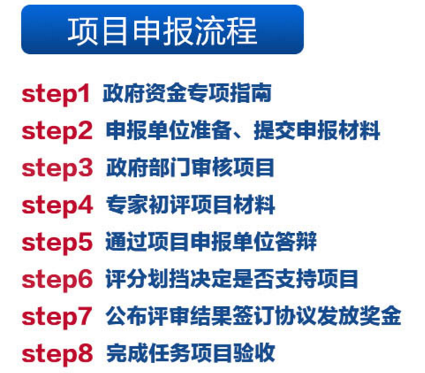 需注意的廣東深圳東莞項(xiàng)目申報(bào)獎(jiǎng)勵(lì)申請(qǐng)8大流程！