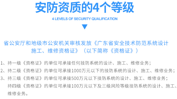 安防三級資質認證成功的深圳東莞企業(yè)可承接多大項目？