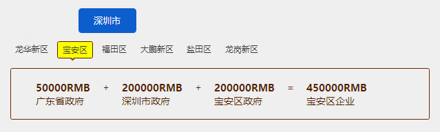 45萬高額補貼！深圳寶安知識產(chǎn)權貫標補貼等您來拿！