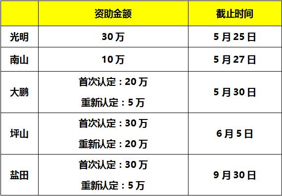 通過了17年度國家高新認定？那還不趕緊申報補貼獎勵！
