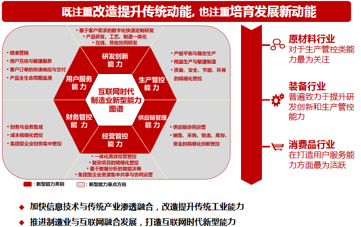 相信我！看懂這張圖，兩化融合貫標(biāo)內(nèi)容你就掌握了！