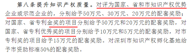 在知識產(chǎn)權專利方面拿過這些獎的寶安企業(yè)可以拿到高達50萬補貼！