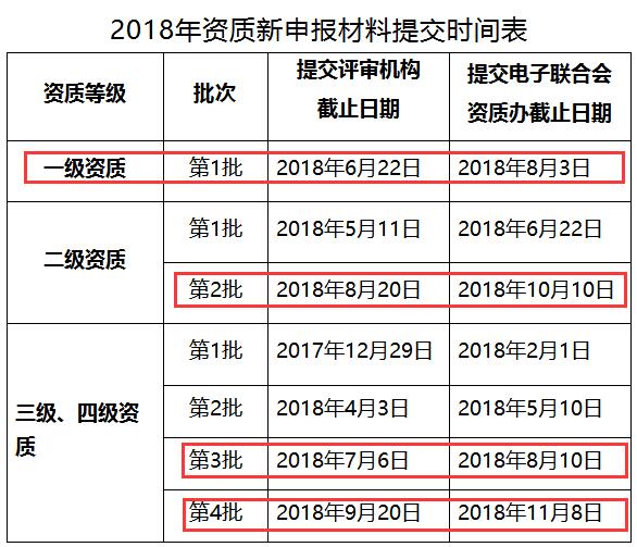 這些企業(yè)請注意！錯過這批系統(tǒng)集成資質(zhì)申報就是錯過20萬！