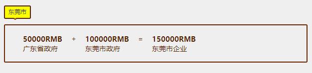 東莞貫標(biāo)補貼力度還是很大，差點以為錯過15萬了呢！