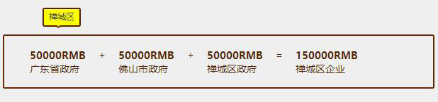佛山企業(yè)認(rèn)證補(bǔ)貼真不少，貫標(biāo)有15萬，速來領(lǐng)福利咯！