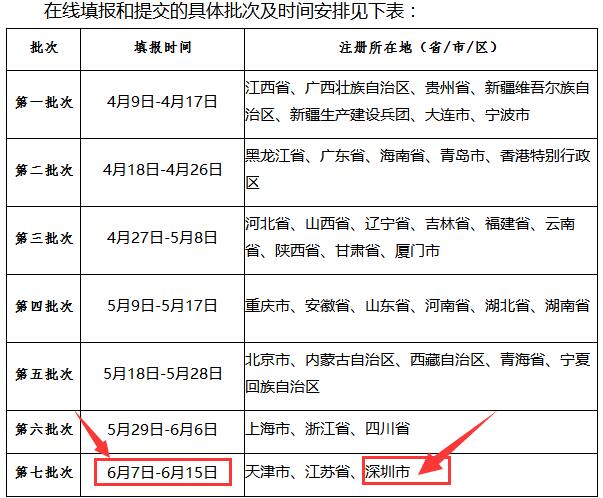 關于2018年信息系統(tǒng)集成及服務資質(zhì)獲證企業(yè)填報年度數(shù)據(jù)信息的通知