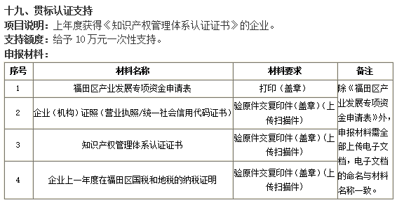 誰說貫標沒補貼！福田企業(yè)準備好這4項資料就可以領(lǐng)10萬！
