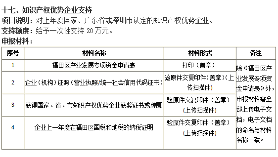 通知！今年的福田區(qū)知識產(chǎn)權(quán)優(yōu)勢企業(yè)20萬補貼開始申報認領(lǐng)！