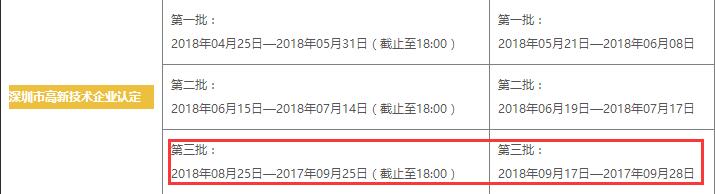 這7個問題都不懂，還談什么申請高新技術(shù)企業(yè)認定！