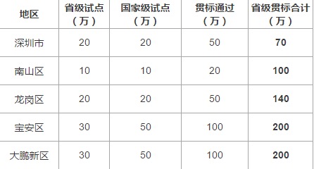 熱烈祝賀邦企信息成功備案國(guó)家兩化融合管理體系貫標(biāo)咨詢(xún)服務(wù)機(jī)構(gòu)