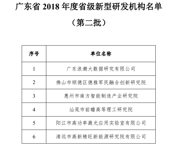 廣東省2018年度省級新型研發(fā)（第二批）機構名單已公示
