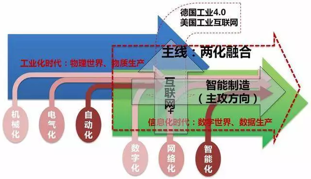 什么是兩化融合管理體系？?jī)苫诤线m用于那些企業(yè)？