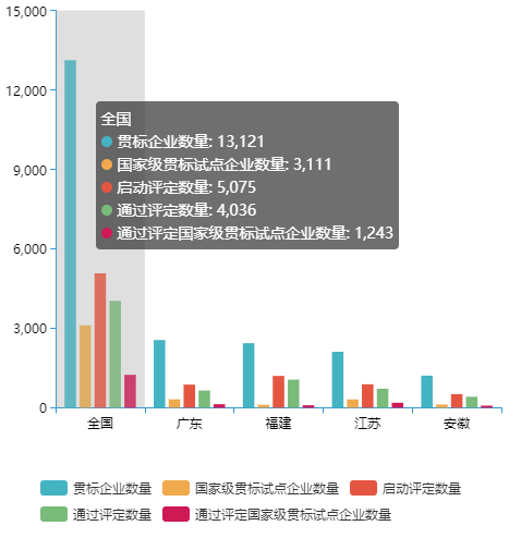 全國兩化融合評定企業(yè)數(shù)量有多少？哪個行業(yè)最多？