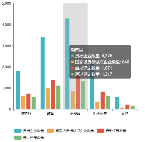 全國兩化融合評定企業(yè)數(shù)量有多少？哪個行業(yè)最多？
