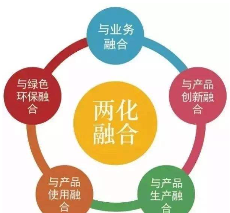 兩化融合管理體系貫標（專訪二）兩化融合成果如何？