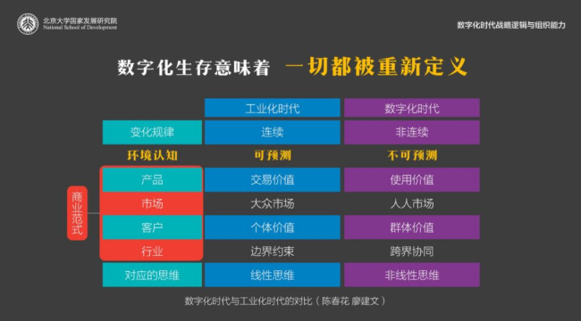 兩化融合數(shù)字時代，如何識別戰(zhàn)略機會？