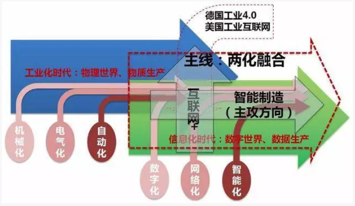 什么是兩化融合管理體系？深圳市兩化融合貫標補貼詳情