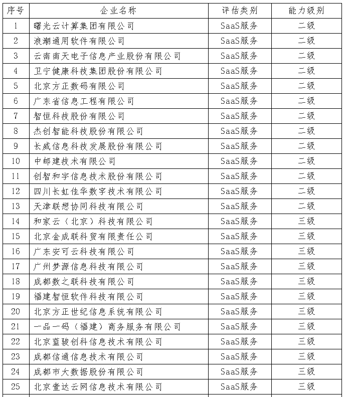 7月份通過ITSS審核的企業(yè)I公示啦！