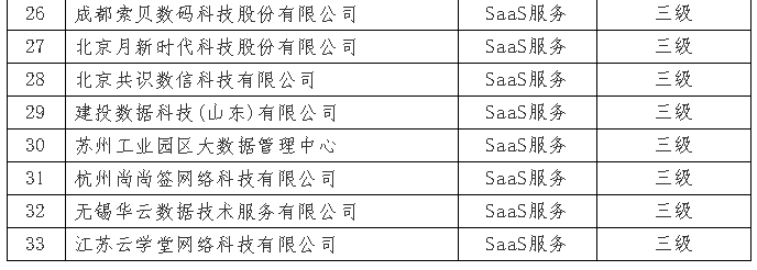 7月份通過ITSS審核的企業(yè)I公示啦！