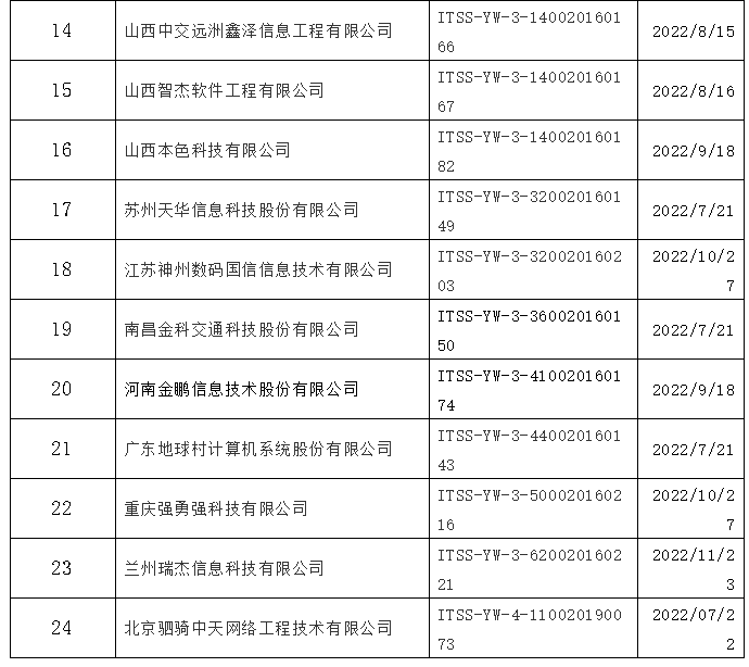 ITSS：運(yùn)維服務(wù)能力成熟度符合性評估換證公告