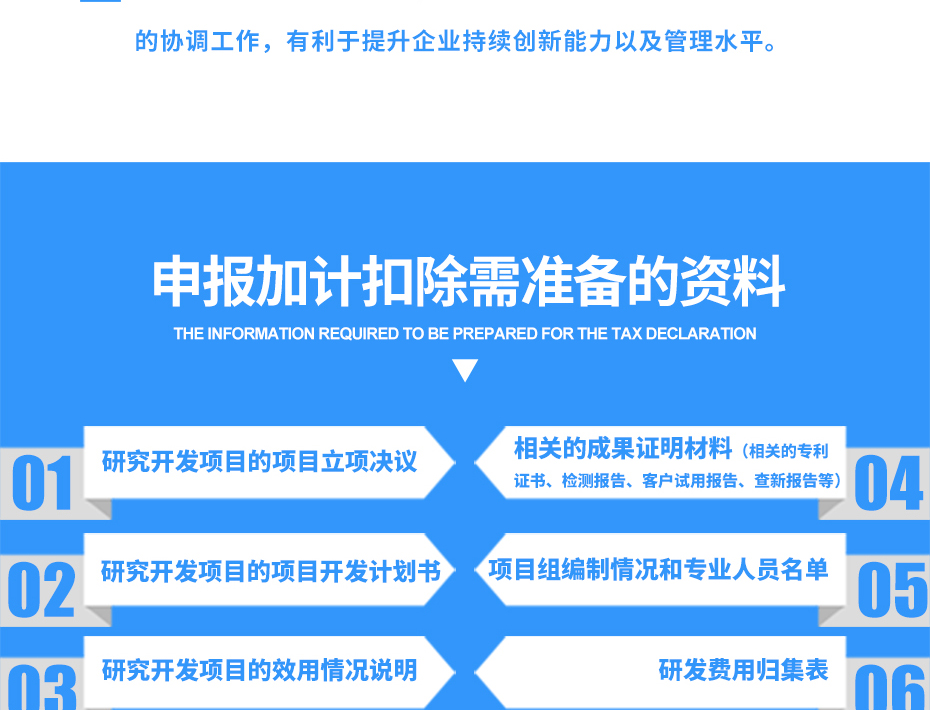 加計扣除_09